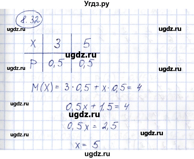 ГДЗ (Решебник) по алгебре 10 класс Шыныбеков А.Н. / раздел 8 / 8.32