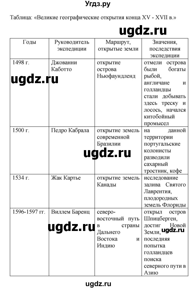 ГДЗ (Решебник) по истории 7 класс Дмитриева О.В. / страница / 35(продолжение 2)