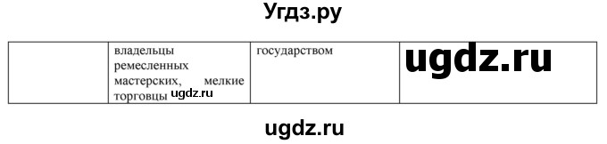 ГДЗ (Решебник) по истории 5 класс Тулебаев Т.А. / страница (бет) / 119(продолжение 2)