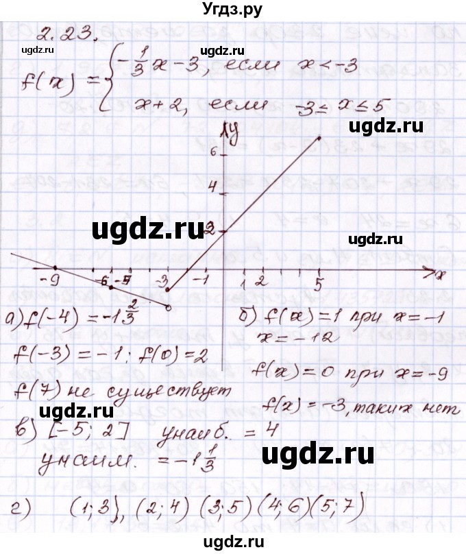ГДЗ (Решебник) по алгебре 8 класс Мордкович А.Г. / §2 / 2.23