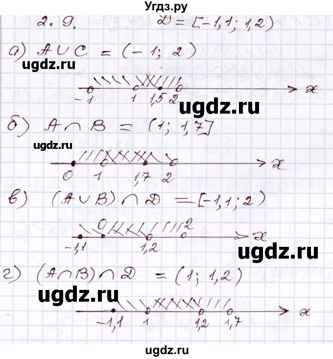 ГДЗ (Решебник) по алгебре 8 класс Мордкович А.Г. / §2 / 2.9