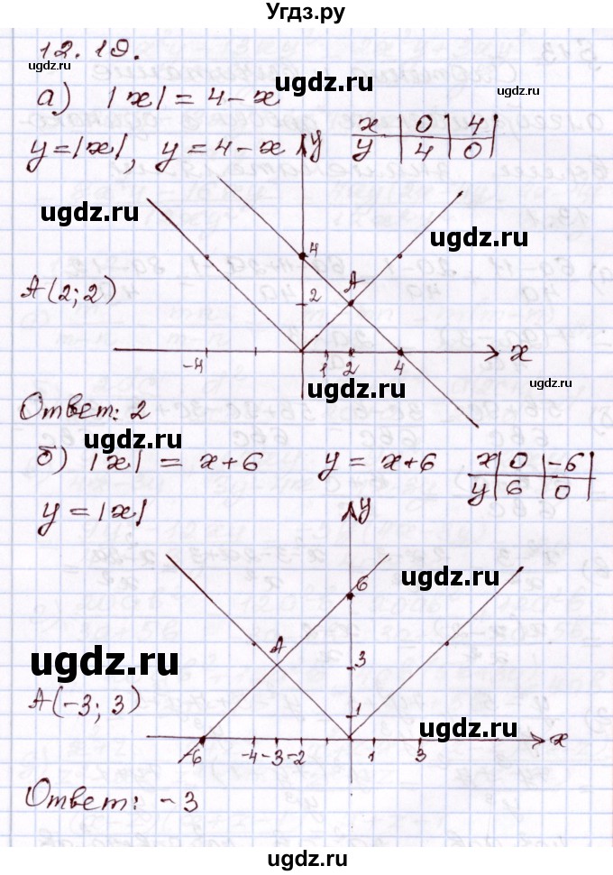 ГДЗ (Решебник) по алгебре 8 класс Мордкович А.Г. / §12 / 12.19