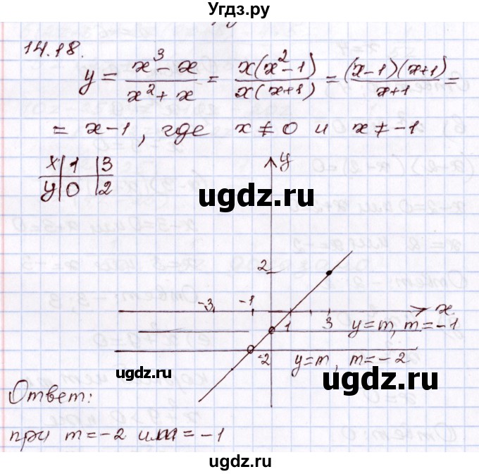 ГДЗ (Решебник) по алгебре 8 класс Мордкович А.Г. / §14 / 14.18