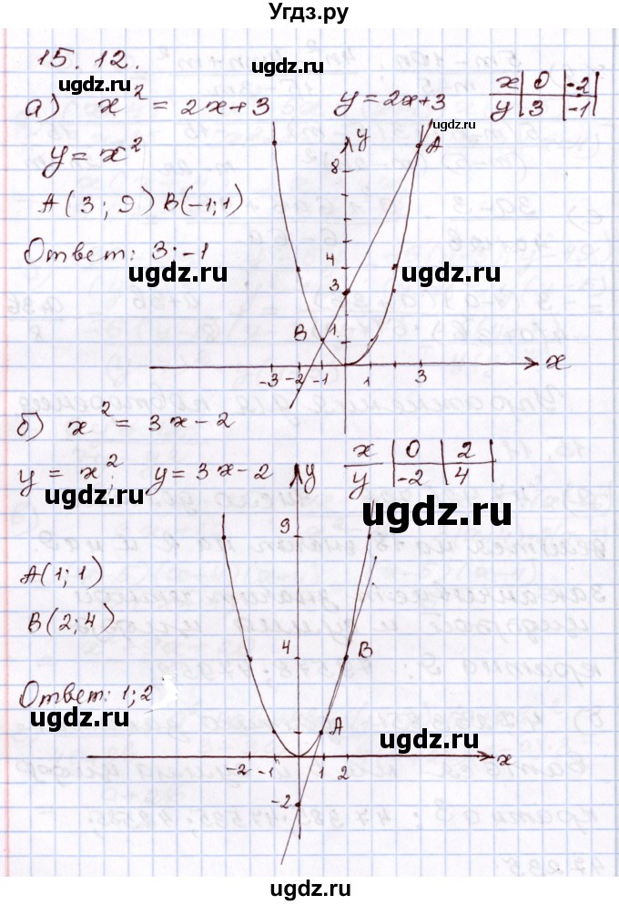 ГДЗ (Решебник) по алгебре 8 класс Мордкович А.Г. / §15 / 15.12