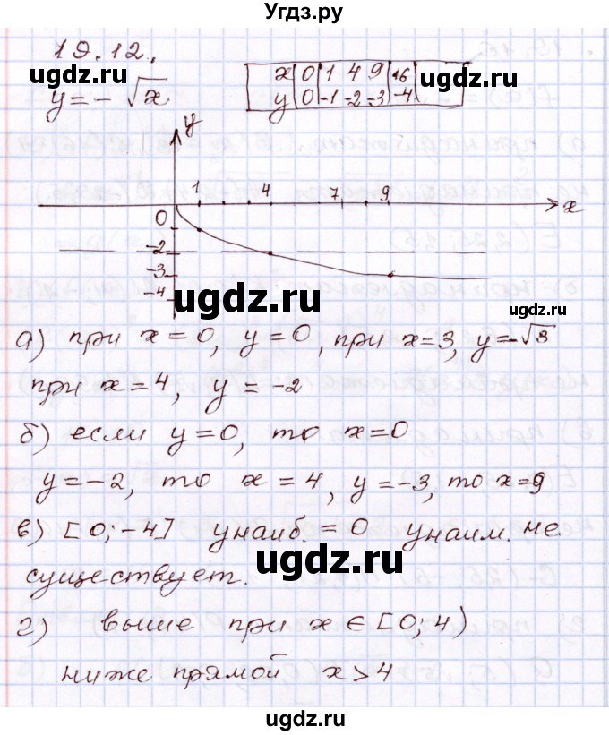 ГДЗ (Решебник) по алгебре 8 класс Мордкович А.Г. / §19 / 19,12