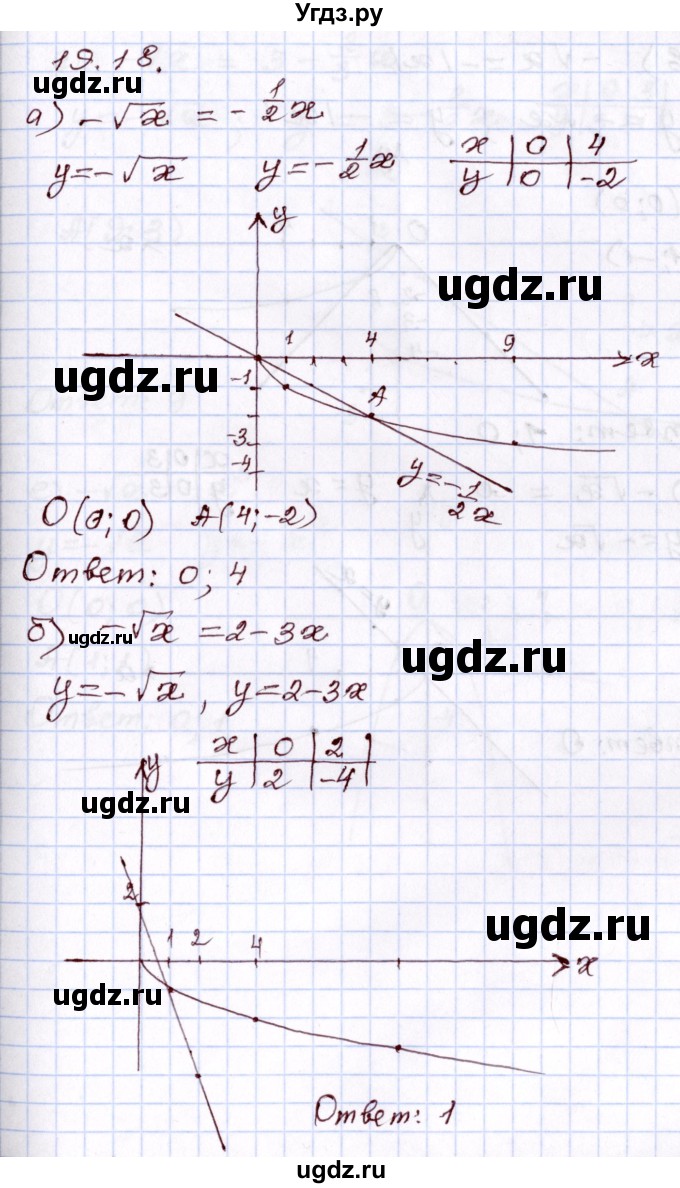 ГДЗ (Решебник) по алгебре 8 класс Мордкович А.Г. / §19 / 19,18