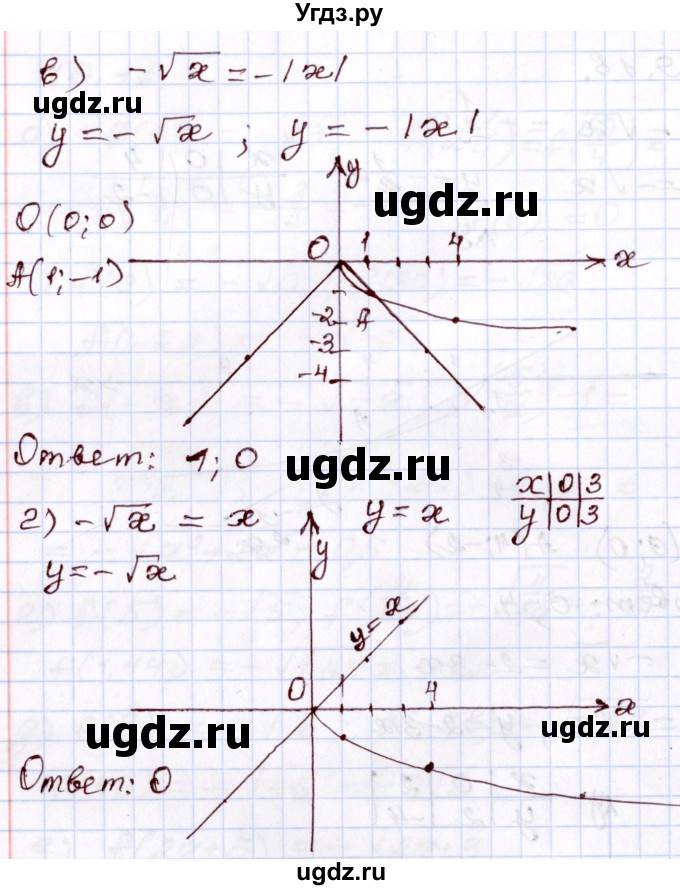 ГДЗ (Решебник) по алгебре 8 класс Мордкович А.Г. / §19 / 19,18(продолжение 2)