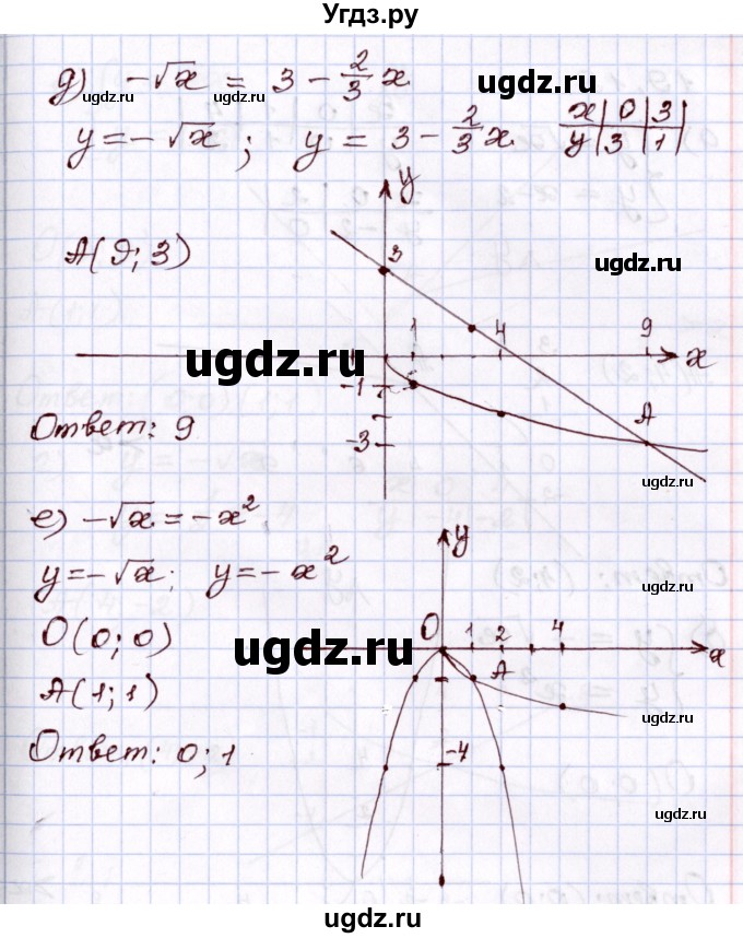 ГДЗ (Решебник) по алгебре 8 класс Мордкович А.Г. / §19 / 19,18(продолжение 3)