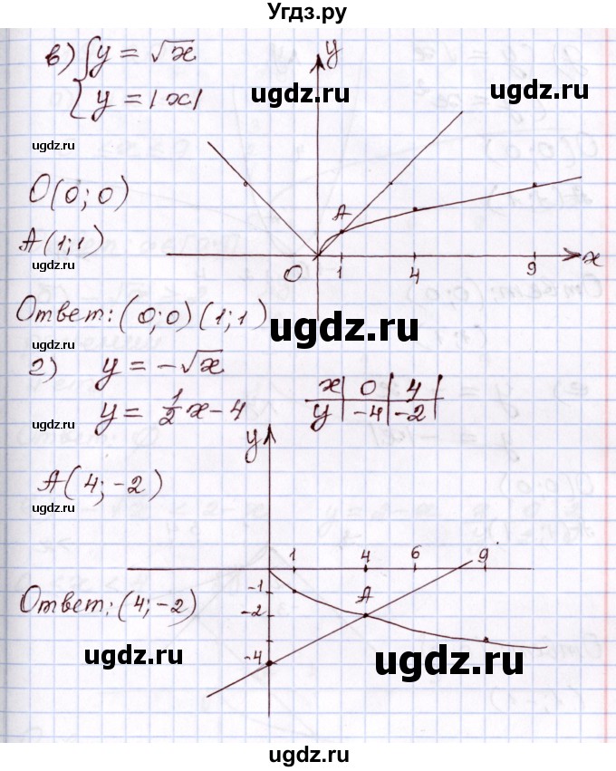 ГДЗ (Решебник) по алгебре 8 класс Мордкович А.Г. / §19 / 19,19(продолжение 2)
