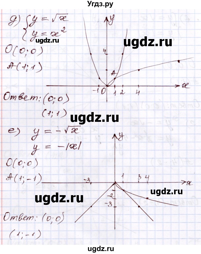 ГДЗ (Решебник) по алгебре 8 класс Мордкович А.Г. / §19 / 19,19(продолжение 3)