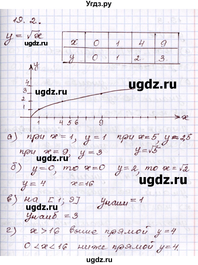 ГДЗ (Решебник) по алгебре 8 класс Мордкович А.Г. / §19 / 19,2