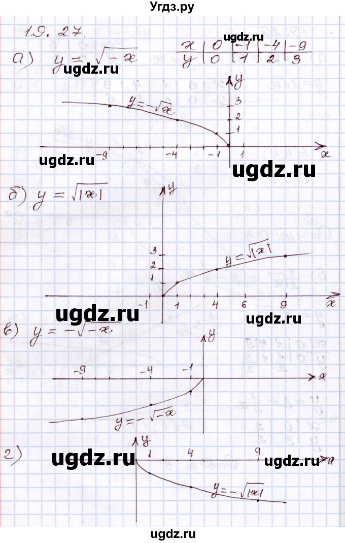 ГДЗ (Решебник) по алгебре 8 класс Мордкович А.Г. / §19 / 19,27