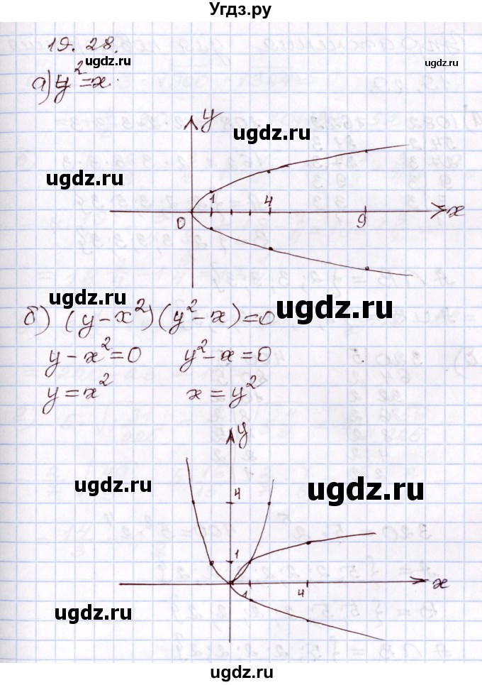 ГДЗ (Решебник) по алгебре 8 класс Мордкович А.Г. / §19 / 19,28