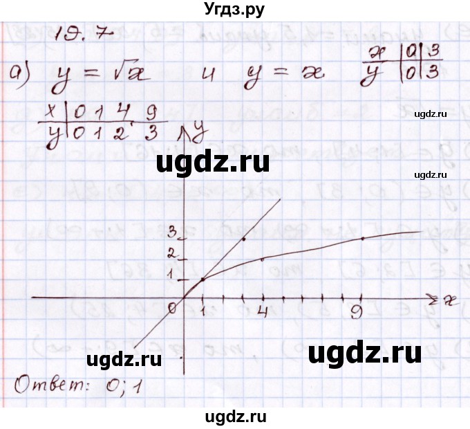 ГДЗ (Решебник) по алгебре 8 класс Мордкович А.Г. / §19 / 19,7