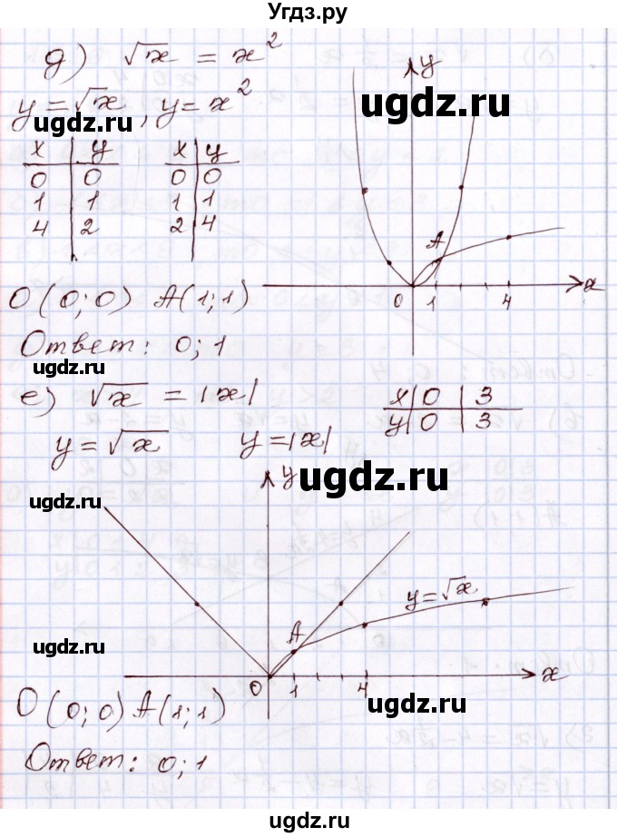 ГДЗ (Решебник) по алгебре 8 класс Мордкович А.Г. / §19 / 19,7(продолжение 3)
