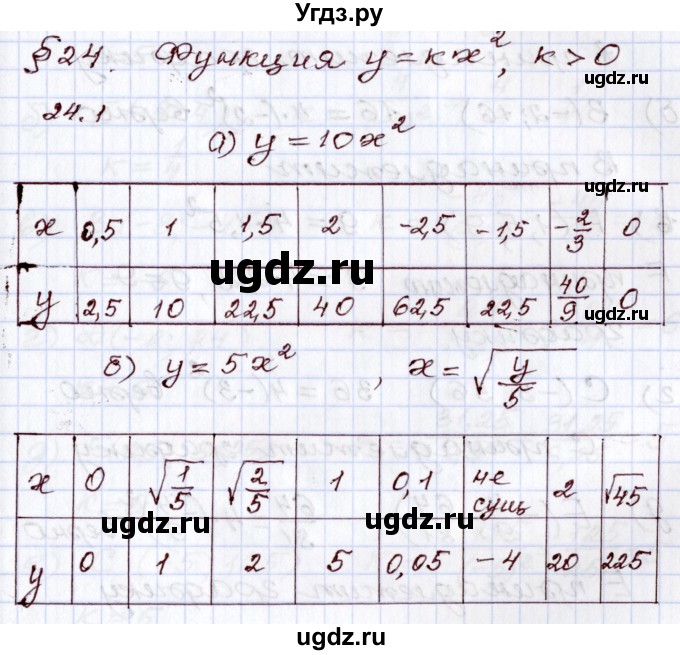 ГДЗ (Решебник) по алгебре 8 класс Мордкович А.Г. / §24 / 24.1