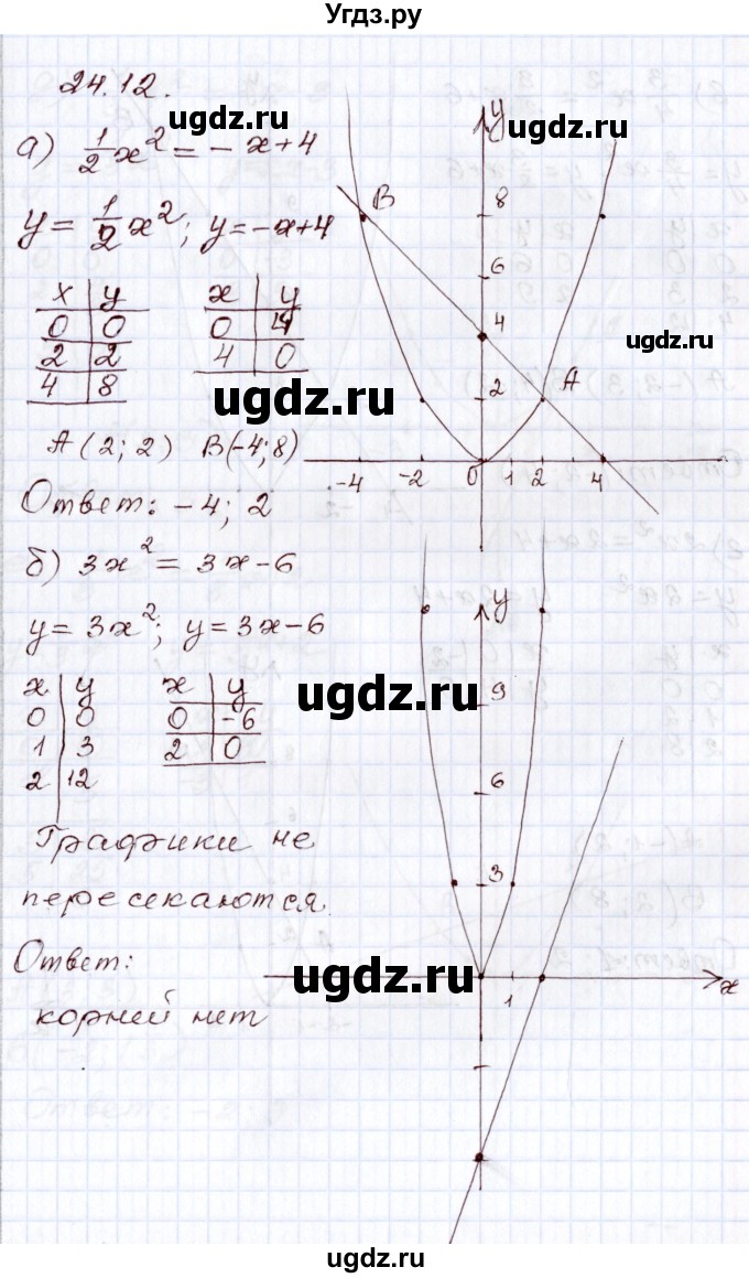 ГДЗ (Решебник) по алгебре 8 класс Мордкович А.Г. / §24 / 24.12