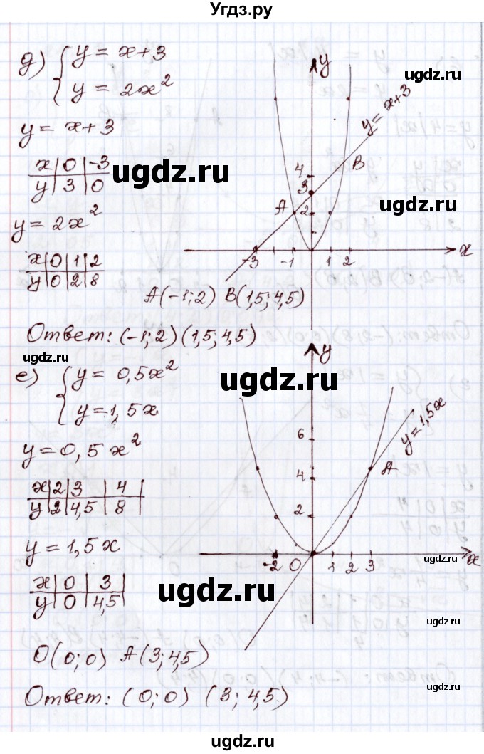 ГДЗ (Решебник) по алгебре 8 класс Мордкович А.Г. / §24 / 24.13(продолжение 3)