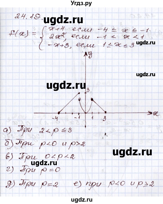 ГДЗ (Решебник) по алгебре 8 класс Мордкович А.Г. / §24 / 24.19