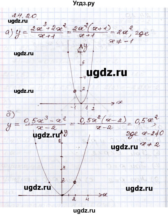 ГДЗ (Решебник) по алгебре 8 класс Мордкович А.Г. / §24 / 24.20