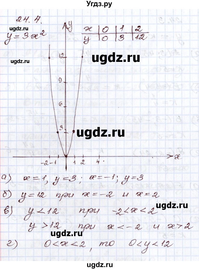 ГДЗ (Решебник) по алгебре 8 класс Мордкович А.Г. / §24 / 24.4