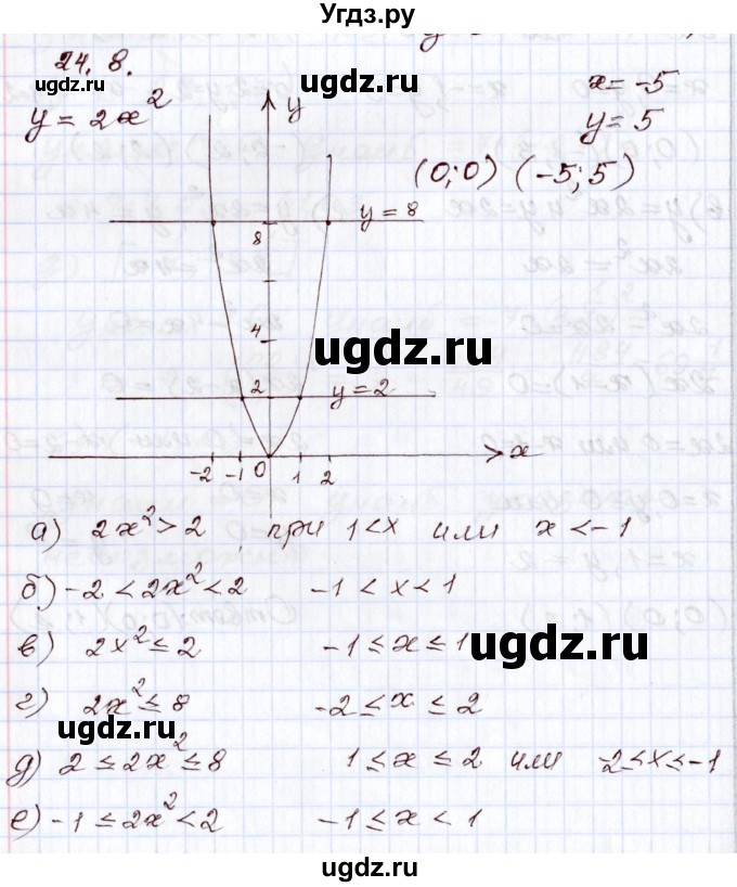 ГДЗ (Решебник) по алгебре 8 класс Мордкович А.Г. / §24 / 24.8