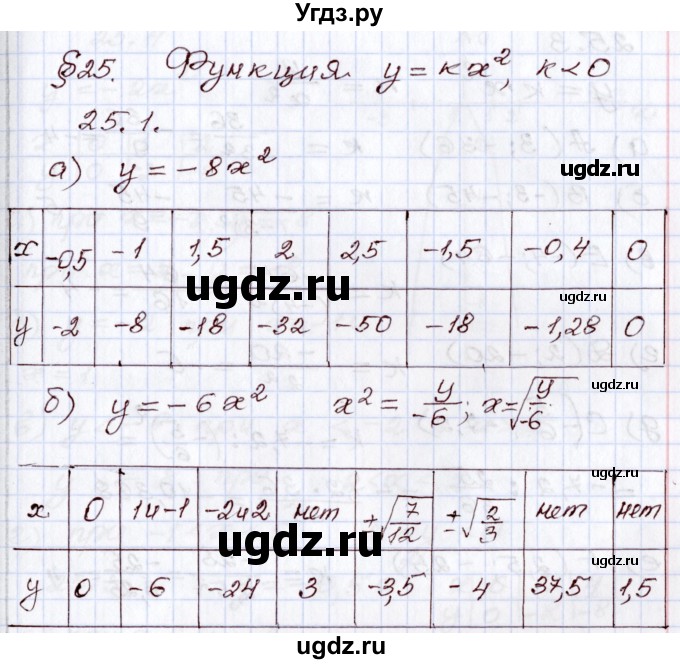 ГДЗ (Решебник) по алгебре 8 класс Мордкович А.Г. / §25 / 25.1