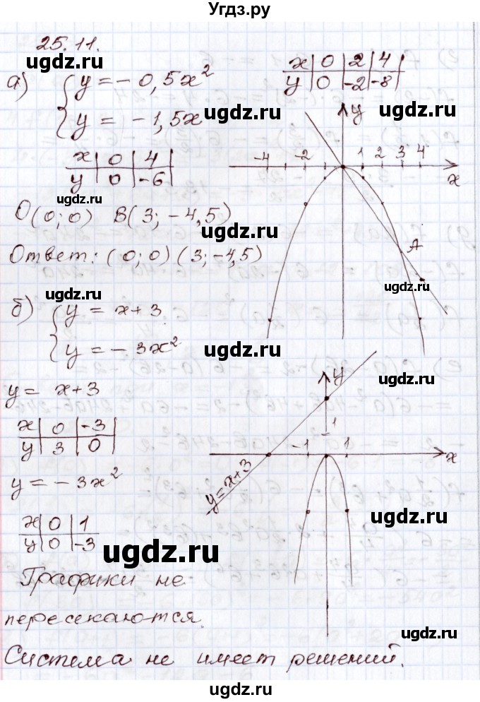 ГДЗ (Решебник) по алгебре 8 класс Мордкович А.Г. / §25 / 25.11