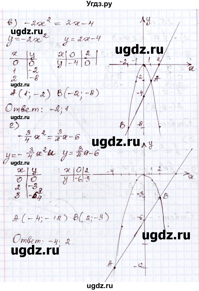 ГДЗ (Решебник) по алгебре 8 класс Мордкович А.Г. / §25 / 25.12(продолжение 2)