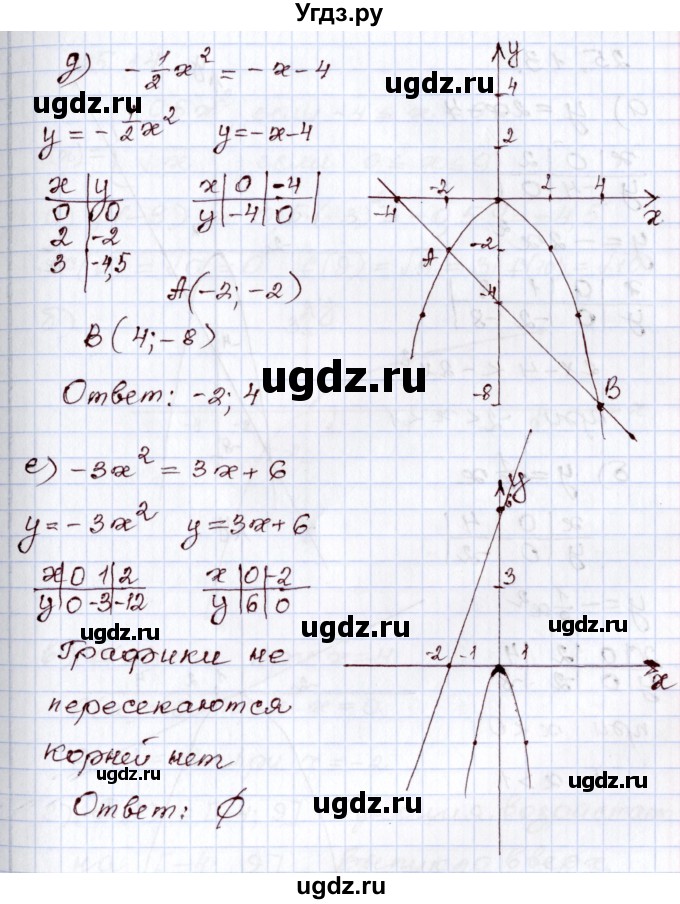 ГДЗ (Решебник) по алгебре 8 класс Мордкович А.Г. / §25 / 25.12(продолжение 3)