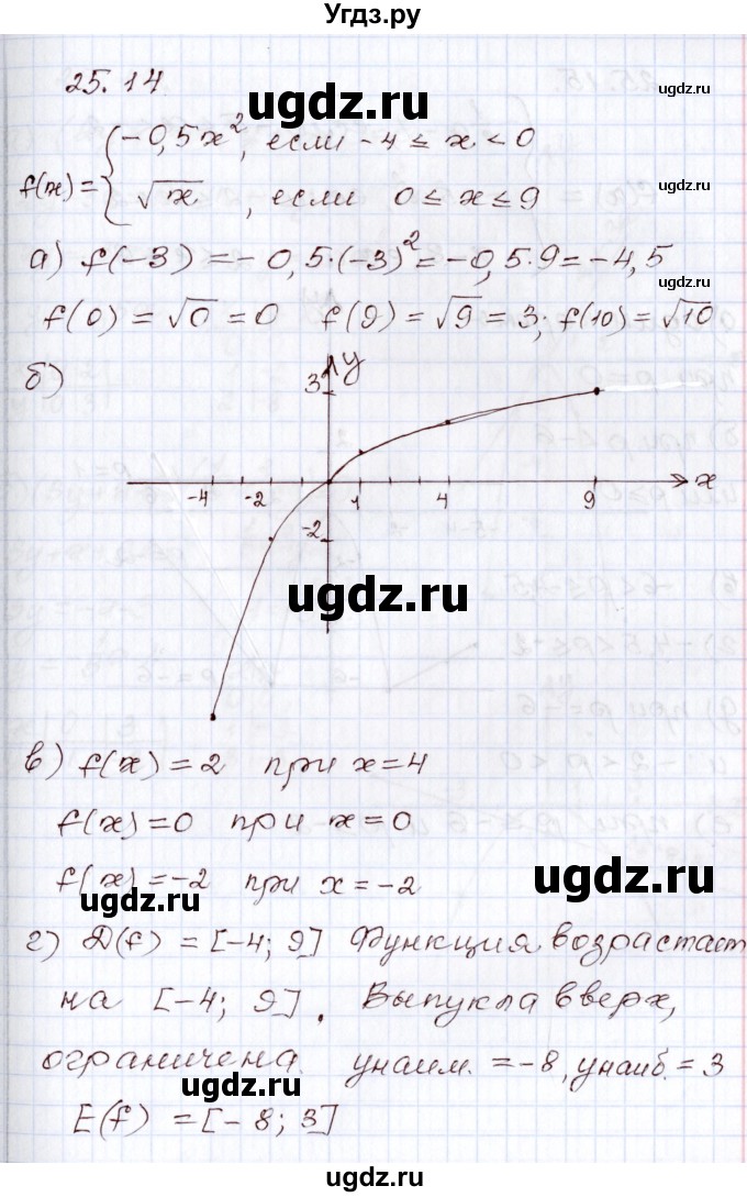 ГДЗ (Решебник) по алгебре 8 класс Мордкович А.Г. / §25 / 25.14