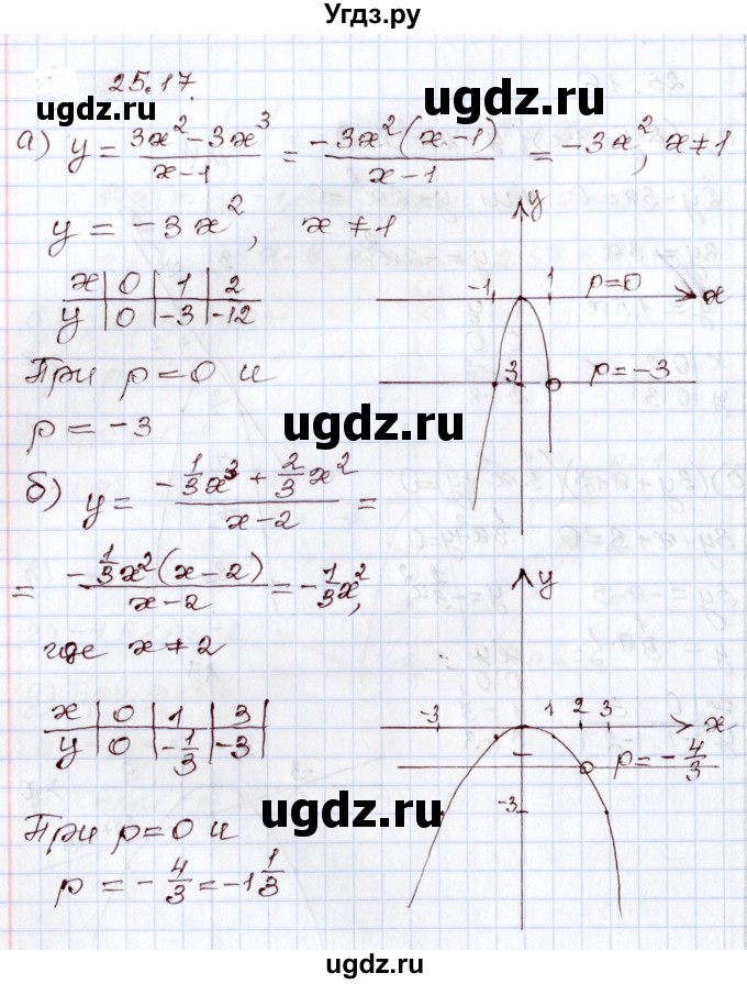 ГДЗ (Решебник) по алгебре 8 класс Мордкович А.Г. / §25 / 25.17