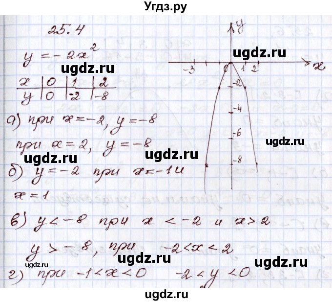 ГДЗ (Решебник) по алгебре 8 класс Мордкович А.Г. / §25 / 25.4