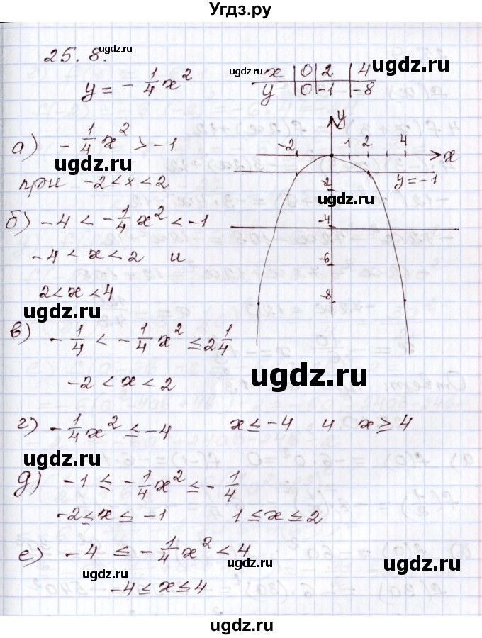 ГДЗ (Решебник) по алгебре 8 класс Мордкович А.Г. / §25 / 25.8