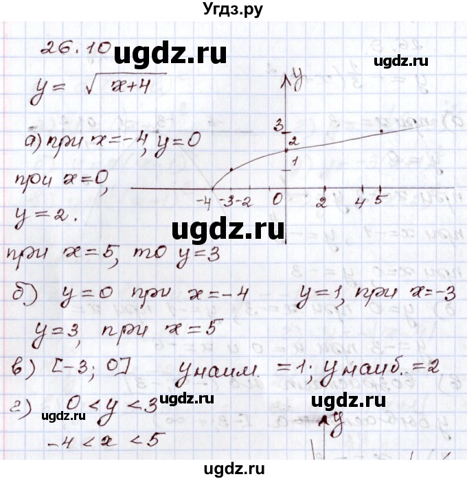 ГДЗ (Решебник) по алгебре 8 класс Мордкович А.Г. / §26 / 26.10