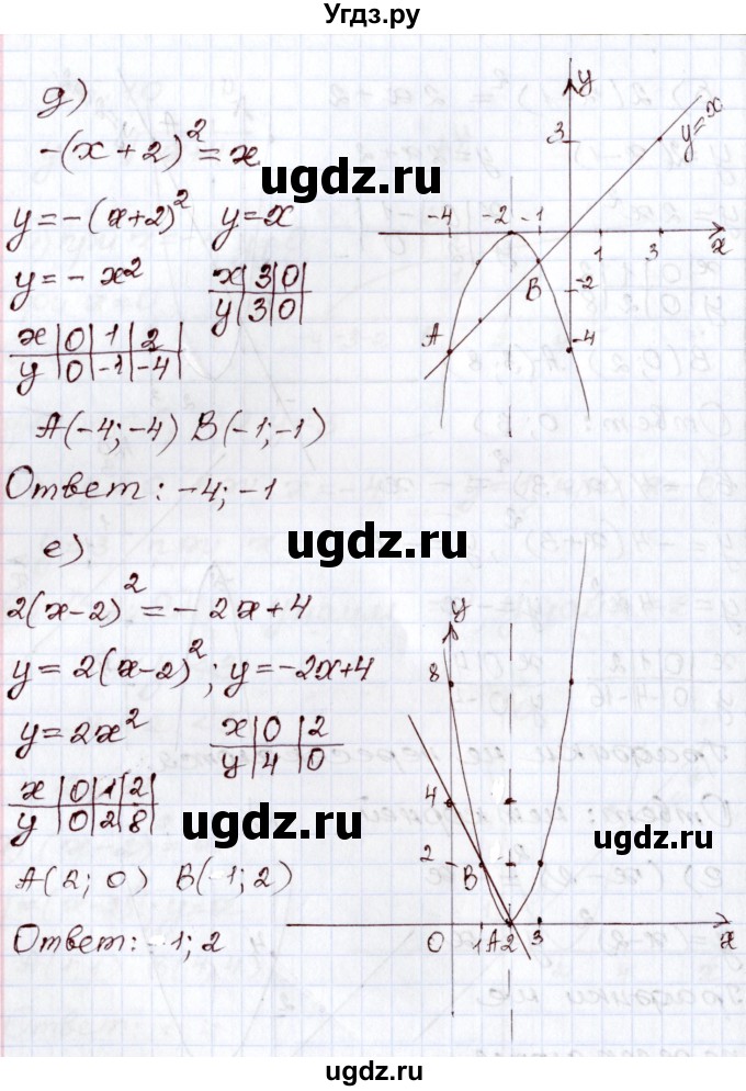 ГДЗ (Решебник) по алгебре 8 класс Мордкович А.Г. / §26 / 26.11(продолжение 3)