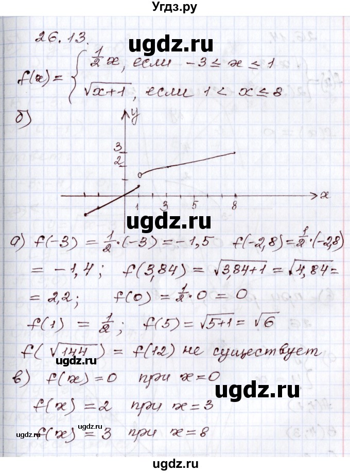ГДЗ (Решебник) по алгебре 8 класс Мордкович А.Г. / §26 / 26.13
