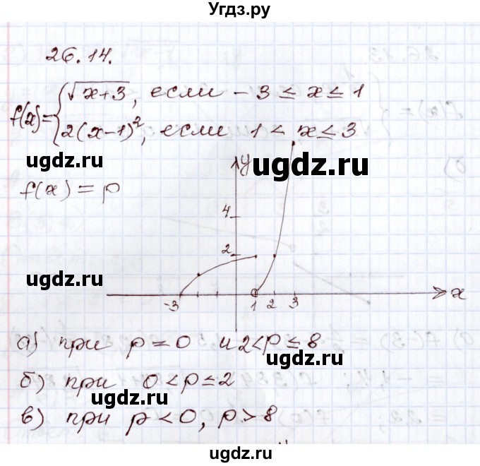 ГДЗ (Решебник) по алгебре 8 класс Мордкович А.Г. / §26 / 26.14