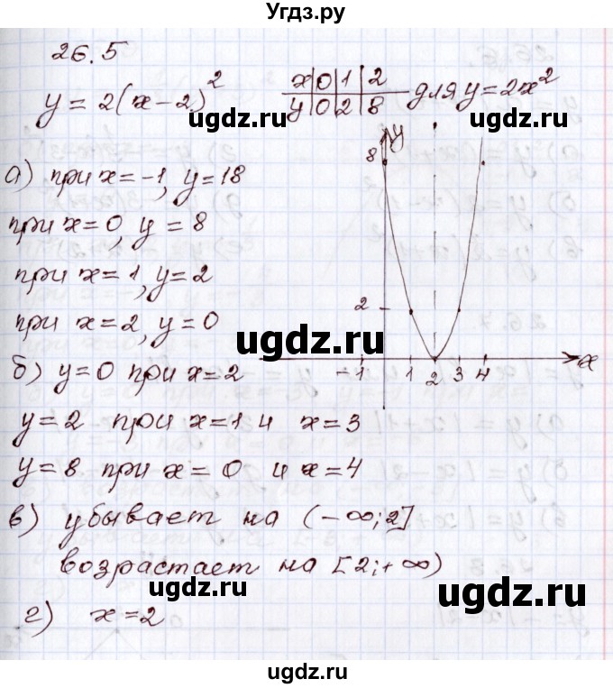 ГДЗ (Решебник) по алгебре 8 класс Мордкович А.Г. / §26 / 26.5