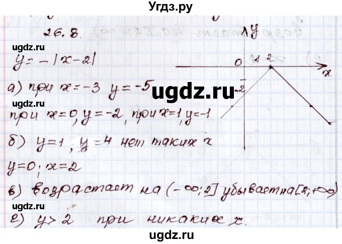 ГДЗ (Решебник) по алгебре 8 класс Мордкович А.Г. / §26 / 26.8