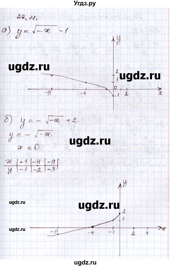 ГДЗ (Решебник) по алгебре 8 класс Мордкович А.Г. / §27 / 27.11