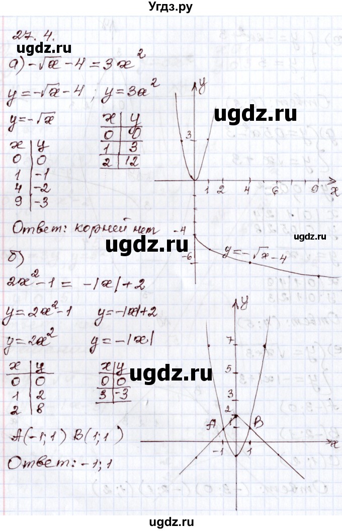 ГДЗ (Решебник) по алгебре 8 класс Мордкович А.Г. / §27 / 27.4