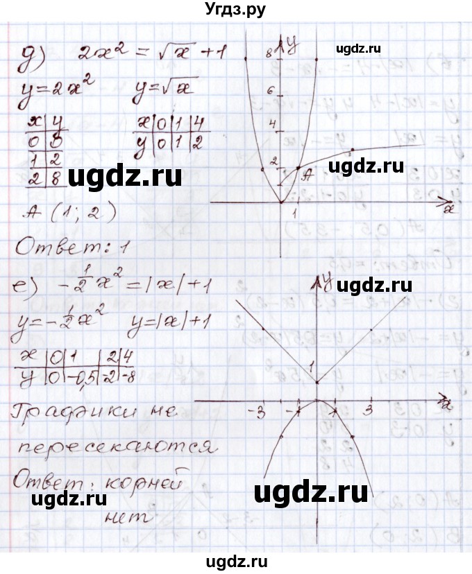 ГДЗ (Решебник) по алгебре 8 класс Мордкович А.Г. / §27 / 27.4(продолжение 3)
