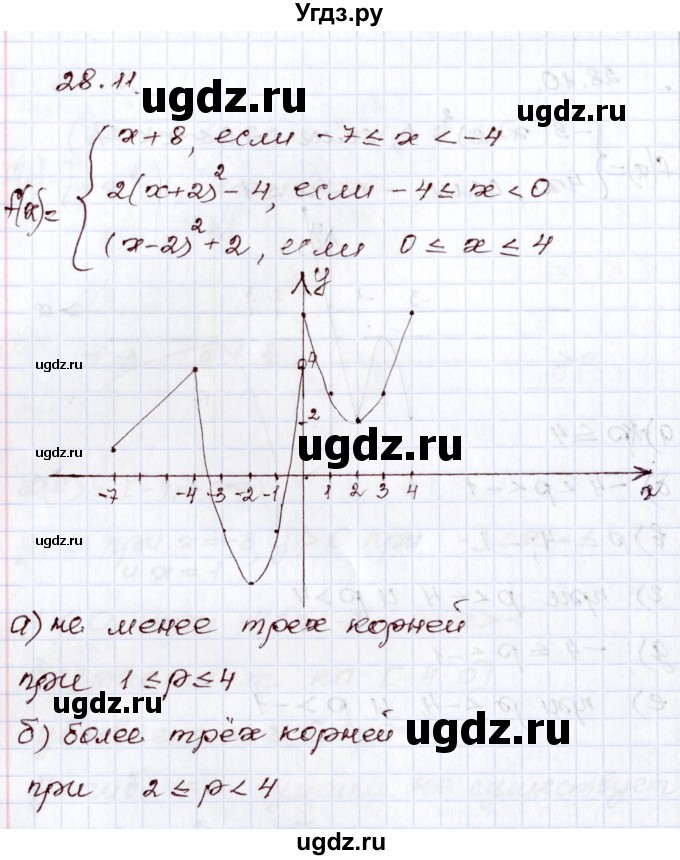 ГДЗ (Решебник) по алгебре 8 класс Мордкович А.Г. / §28 / 28.11