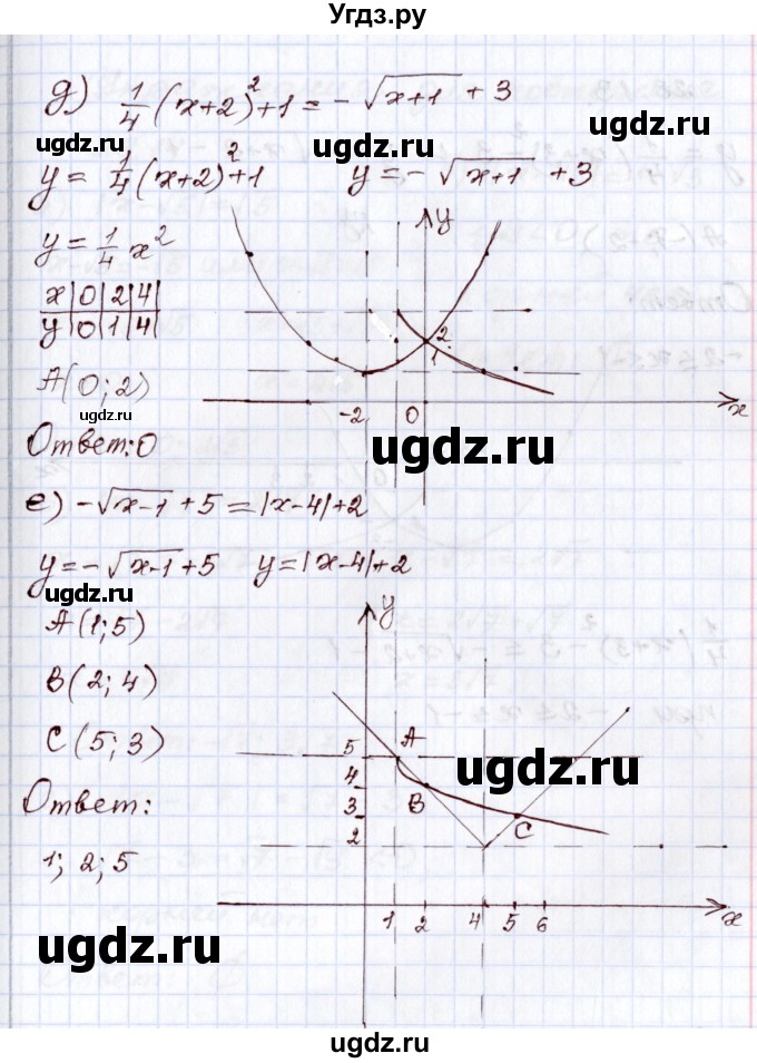 ГДЗ (Решебник) по алгебре 8 класс Мордкович А.Г. / §28 / 28.12(продолжение 3)