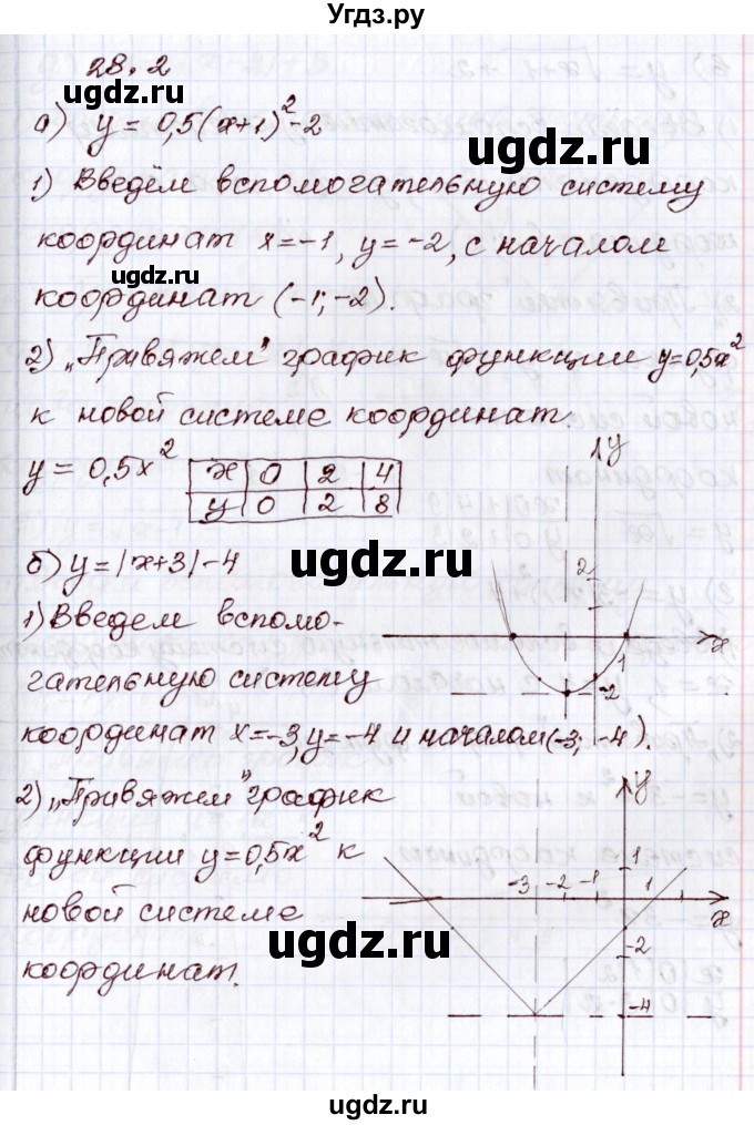 ГДЗ (Решебник) по алгебре 8 класс Мордкович А.Г. / §28 / 28.2