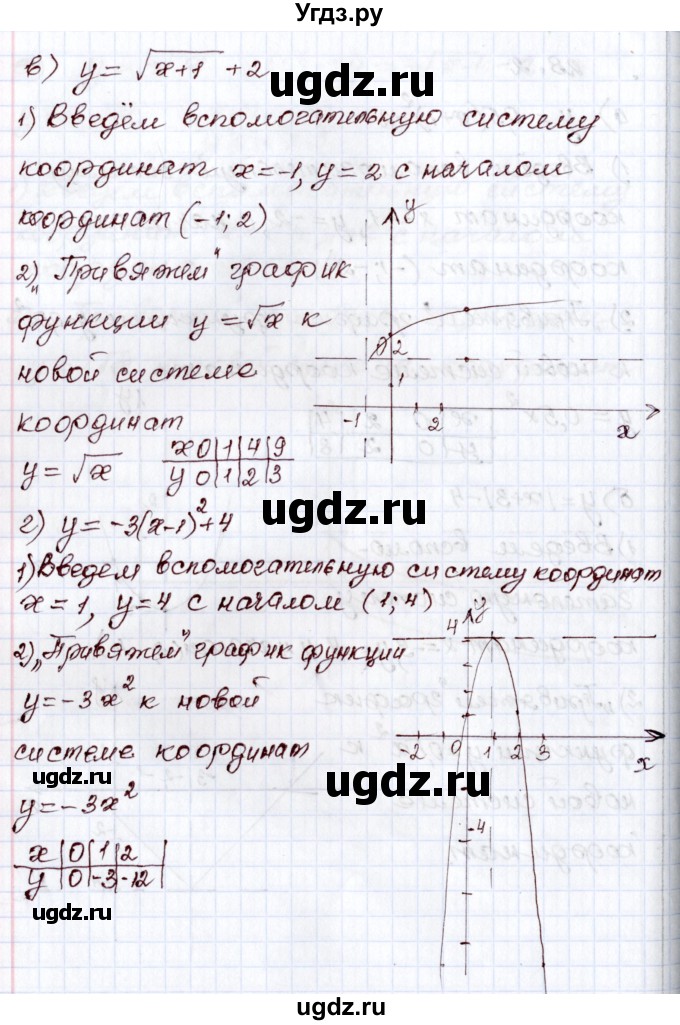 ГДЗ (Решебник) по алгебре 8 класс Мордкович А.Г. / §28 / 28.2(продолжение 2)