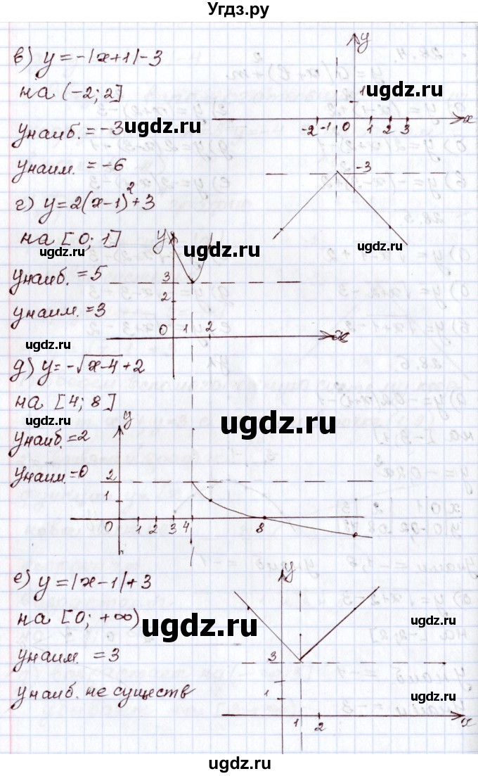 ГДЗ (Решебник) по алгебре 8 класс Мордкович А.Г. / §28 / 28.6(продолжение 2)