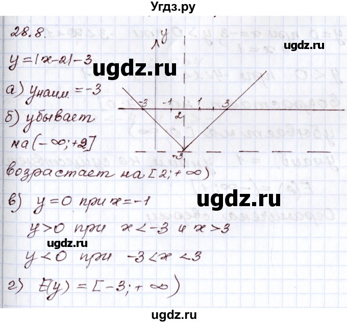ГДЗ (Решебник) по алгебре 8 класс Мордкович А.Г. / §28 / 28.8