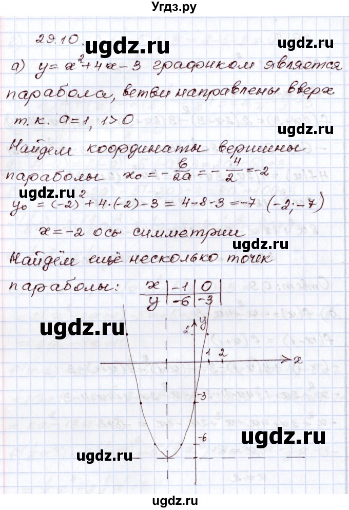 ГДЗ (Решебник) по алгебре 8 класс Мордкович А.Г. / §29 / 29.10